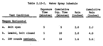 Grease Mil Spec Chart