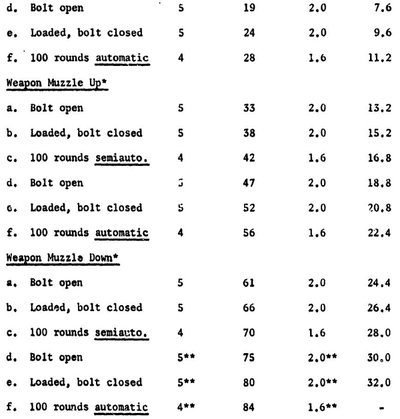 Grease Mil Spec Chart