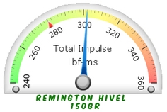 Remington HiVel 150gr