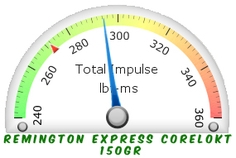 Remington Express Corelokt 150gr