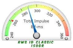RWS ID Classic 150gr