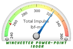 Winchester Power-Point 180gr