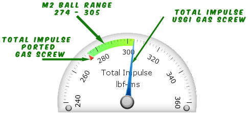 Pressure Impulse Graph